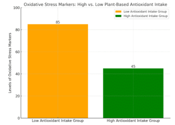 Plant-Based Longevity: How Eating Green Keeps You Young