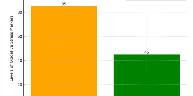 Plant-Based Longevity: How Eating Green Keeps You Young
