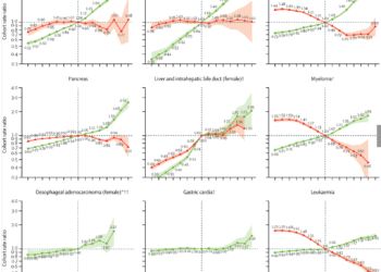 Rising Cancer Rates in Younger Generations