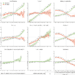 Rising Cancer Rates in Younger Generations